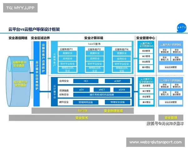 数字化运营平台强化安全保障体系 实现了赛事安全管理体系在体系建设期的合规化
